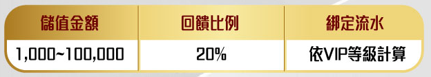 VIP會員日 活動提醒 - 娛樂城優惠 - 金鈦城娛樂城