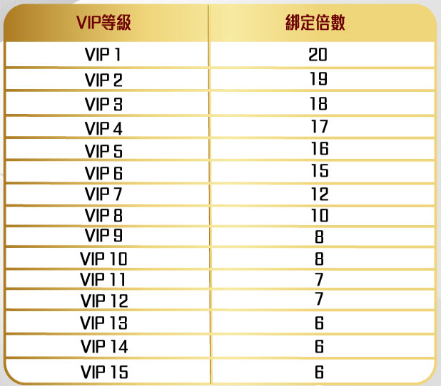 VIP會員日 活動綁碼 - 娛樂城優惠 - 金鈦城娛樂城