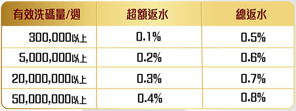 超額返水 - 娛樂城優惠 - 金鈦城娛樂城