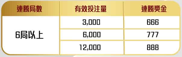 百家連勝800%回饋連勝方案No.1 - 娛樂城優惠 - 金鈦城娛樂城