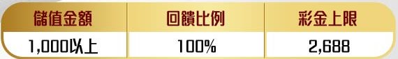 體育開運100%回饋活動提醒 - 娛樂城優惠 - 金鈦城娛樂城